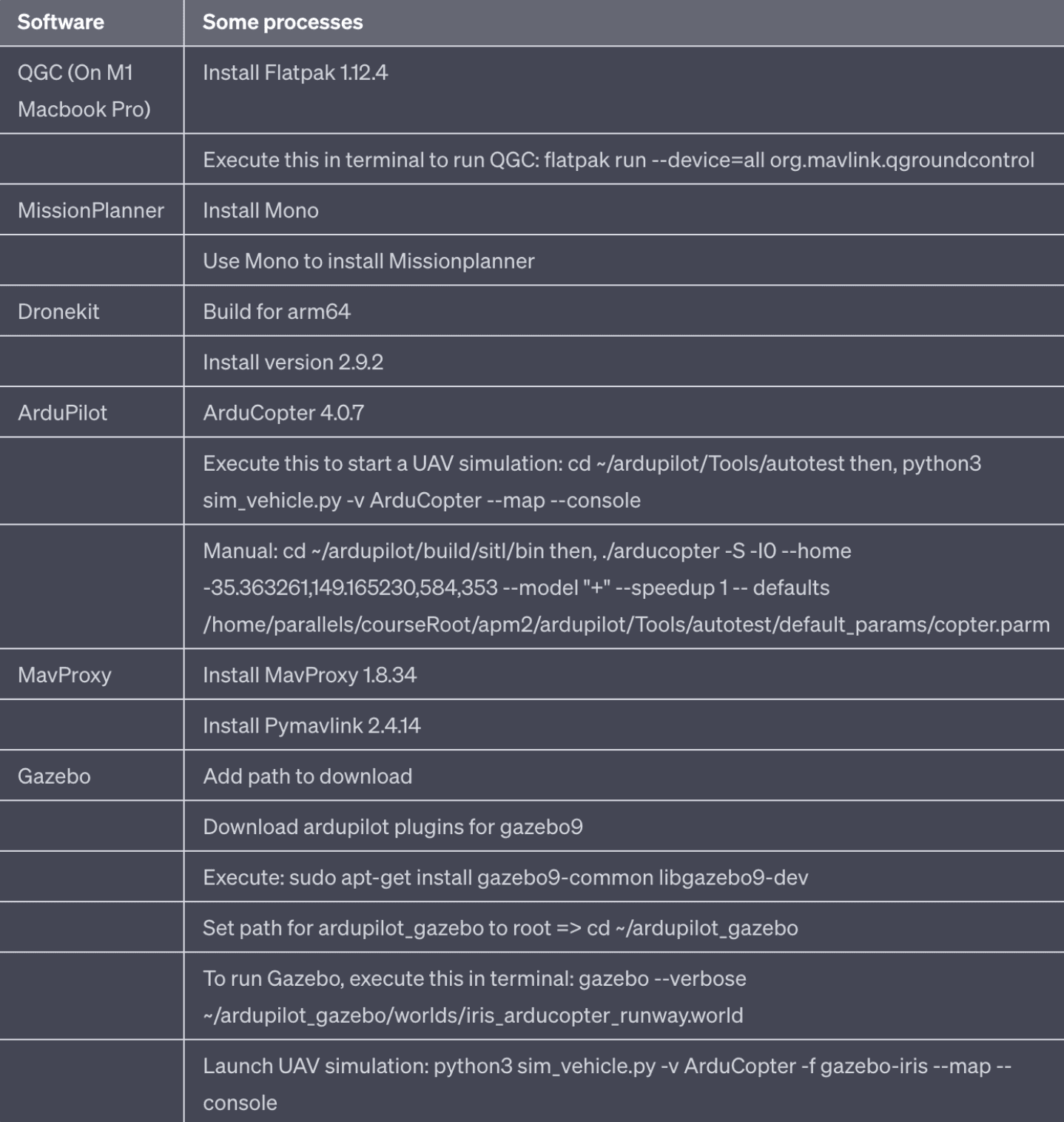 Softwares used for AutoUAV (On Ubuntu Arm)